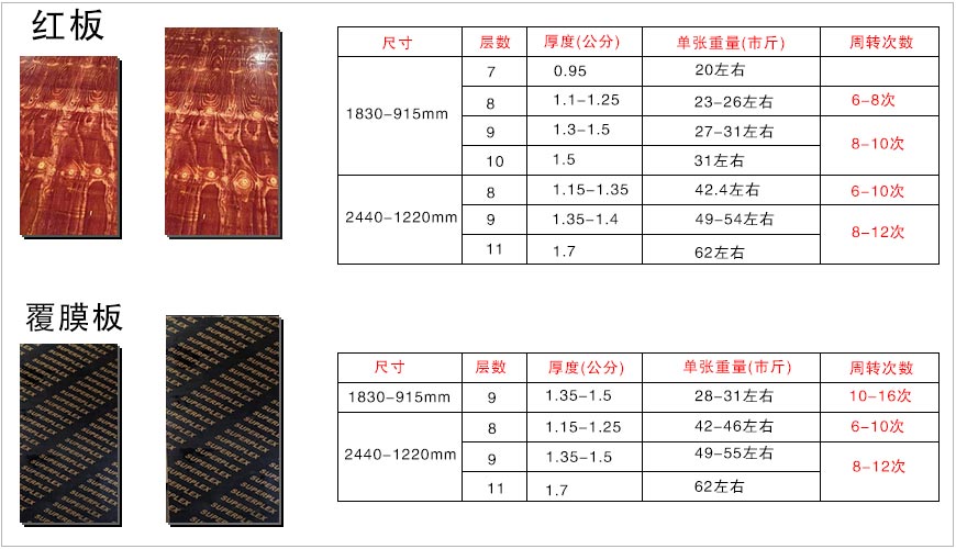 建筑木模板尺寸表